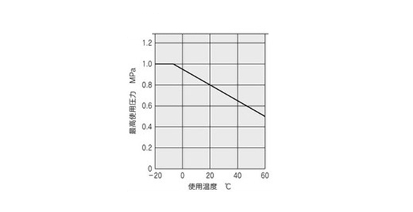 Polyurethane Tubing TU/TIUB Series: related images