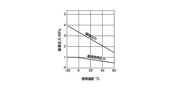 Polyurethane Tubing 10-TU Series: related images