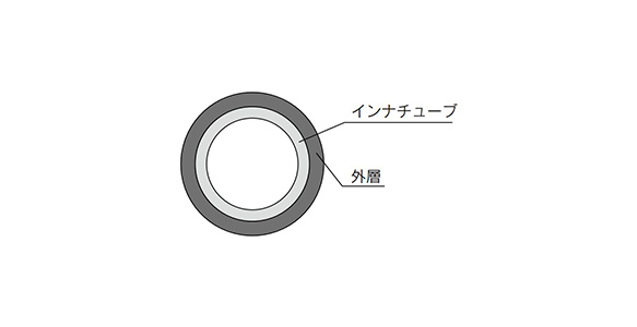 Cross-section of FR Double Layer Tubing