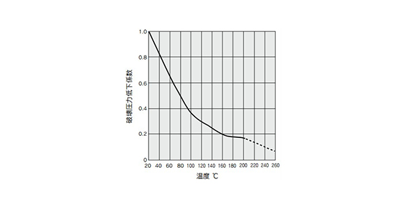 Fluoropolymer Tubing TL/TIL Series: related images