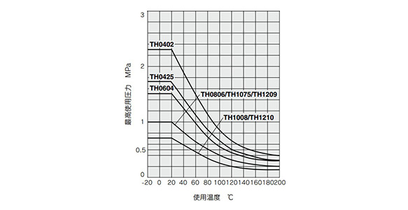 FEP Tubing (Fluoropolymer) TH/TIH Series: related images