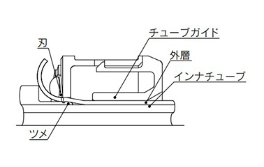 Related Products: Double Layer Tube Stripper TKS Series: related images