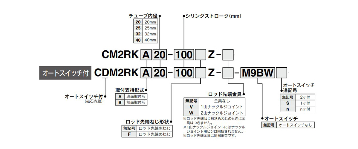 How to order type with auto switch 