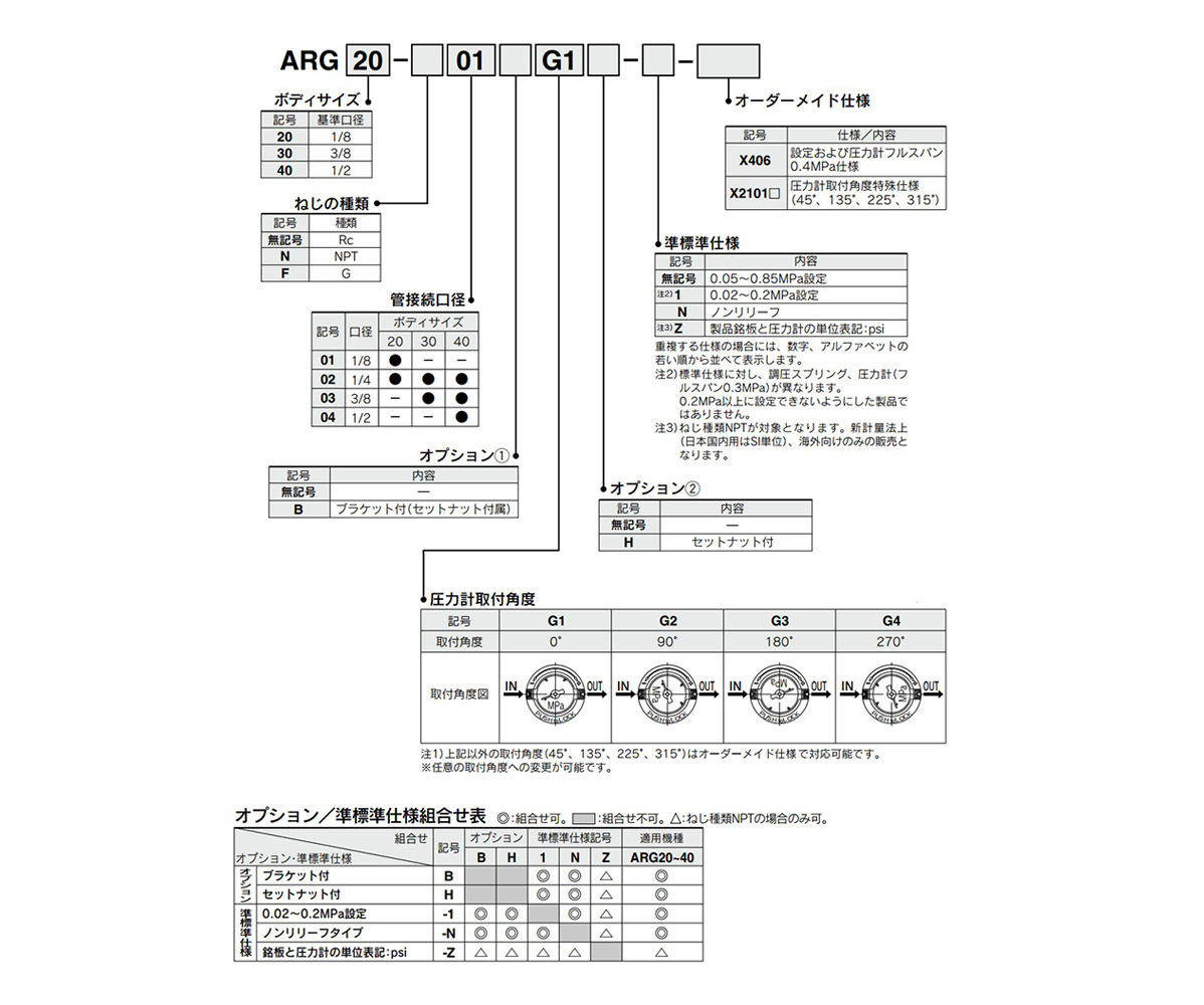 Standard specification, Model number example