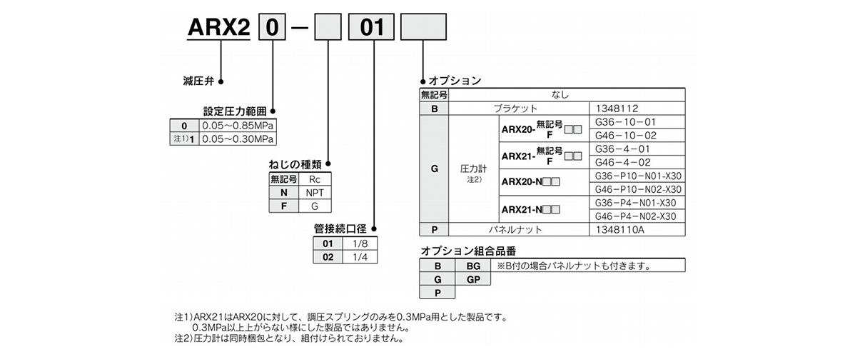 Model number example