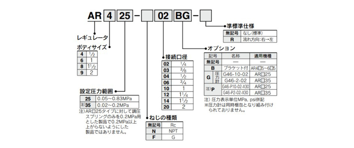 Model number example