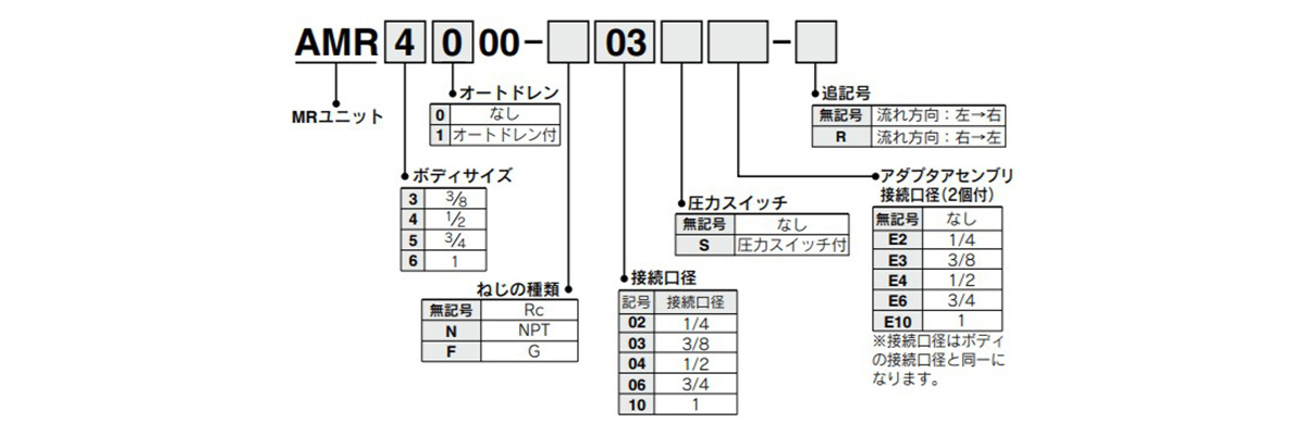 Model number example