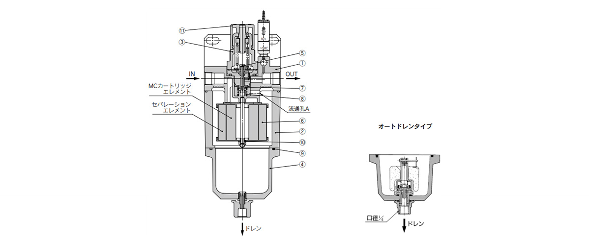 AMR3000-6000 Series MR Unit (Regulator with Mist Separator) diagram