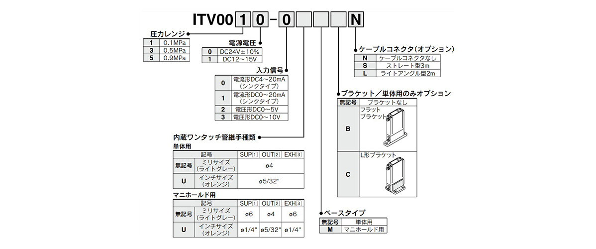 Model number example