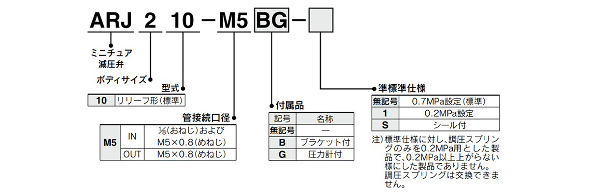 Model number example