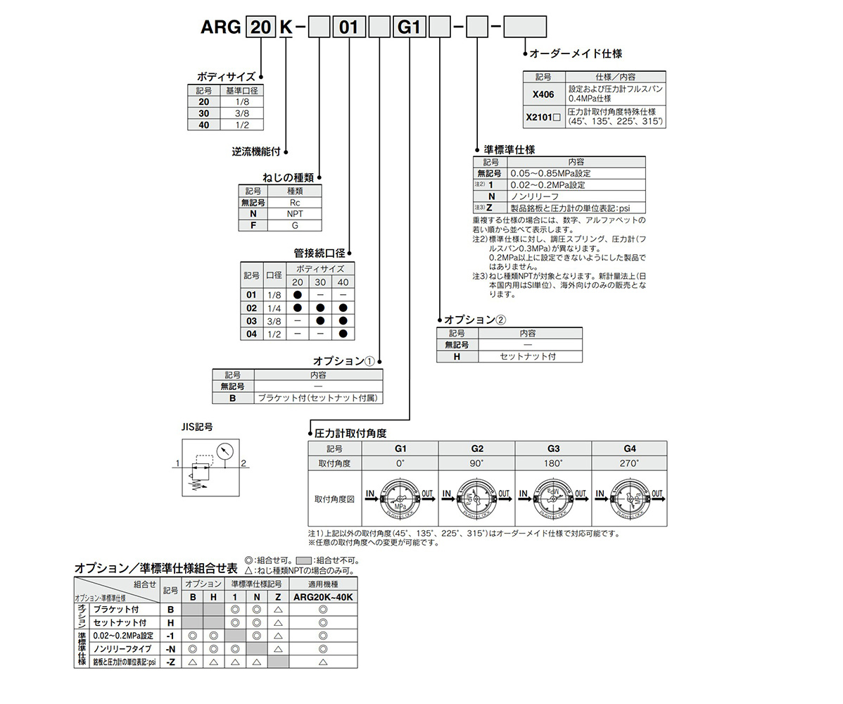 Model number example: standard specifications