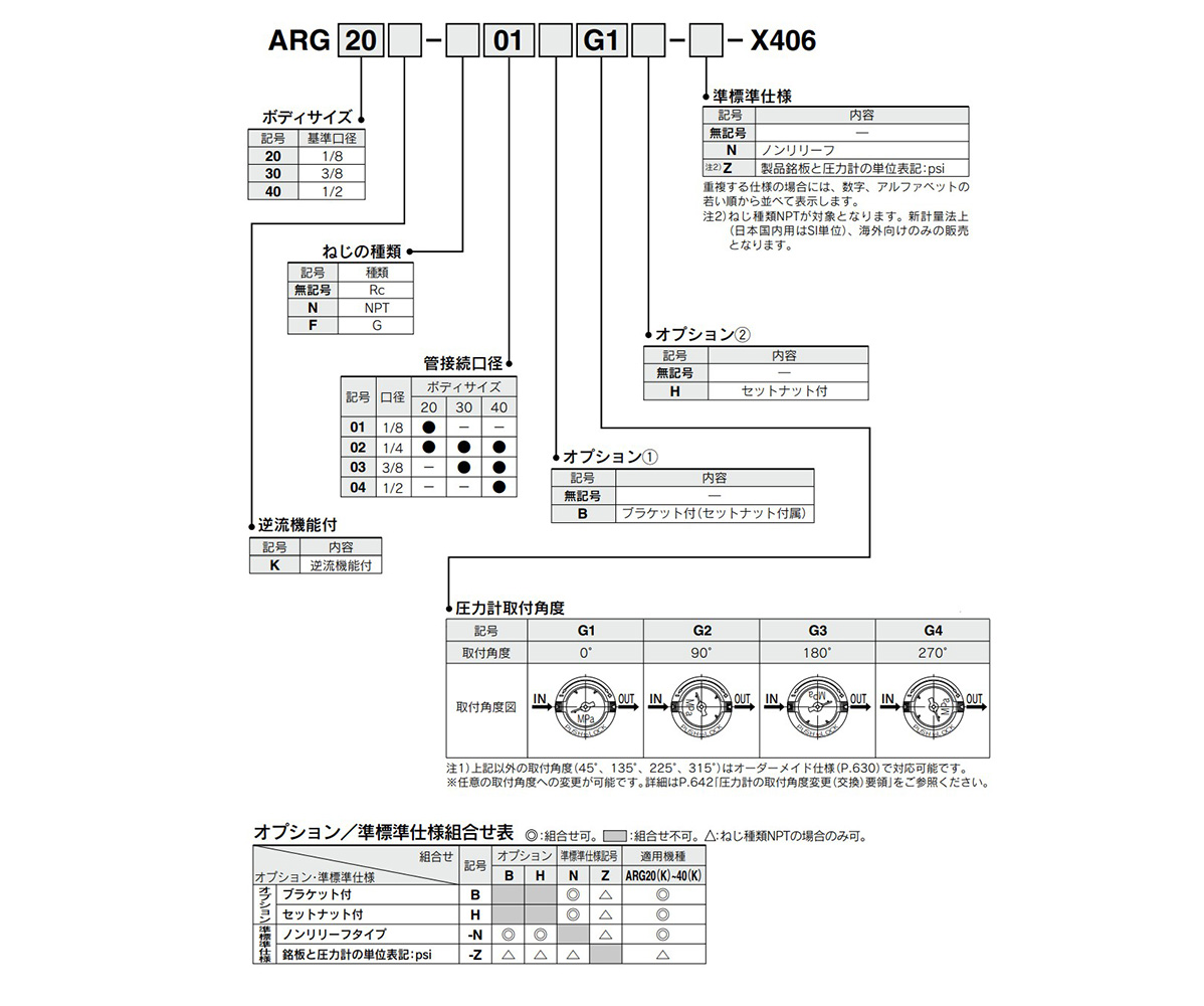 Model number example: made-to-order specifications X406