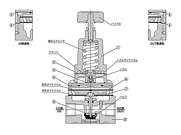 Basic type (Knob) / IR20□0-A: structural drawings