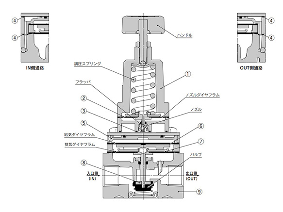 Basic type (knob) / IR22□0-A diagram