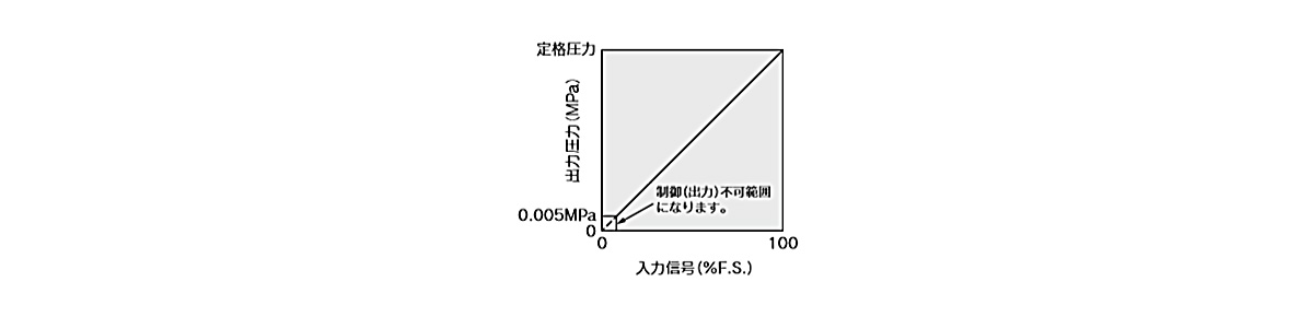 Figure 1. Input/Output Related Images