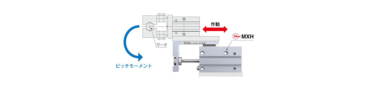 Supports cases in which the distance to the workpiece is long, etc.