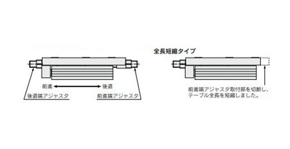 Image of adjuster mounting positions