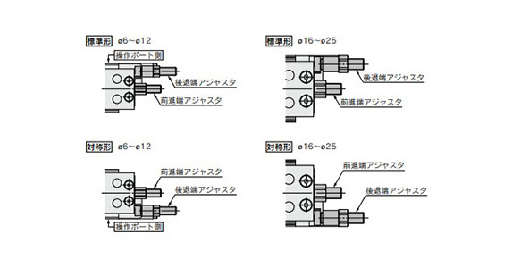 Image of centralized adjuster mounting positions