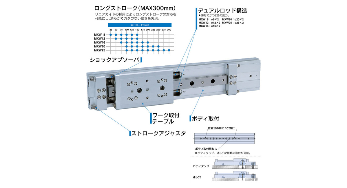 The use of a long-stroke (max 300 mm) linear guide enables the accommodation of long strokes, providing smooth movement with no vibrations.