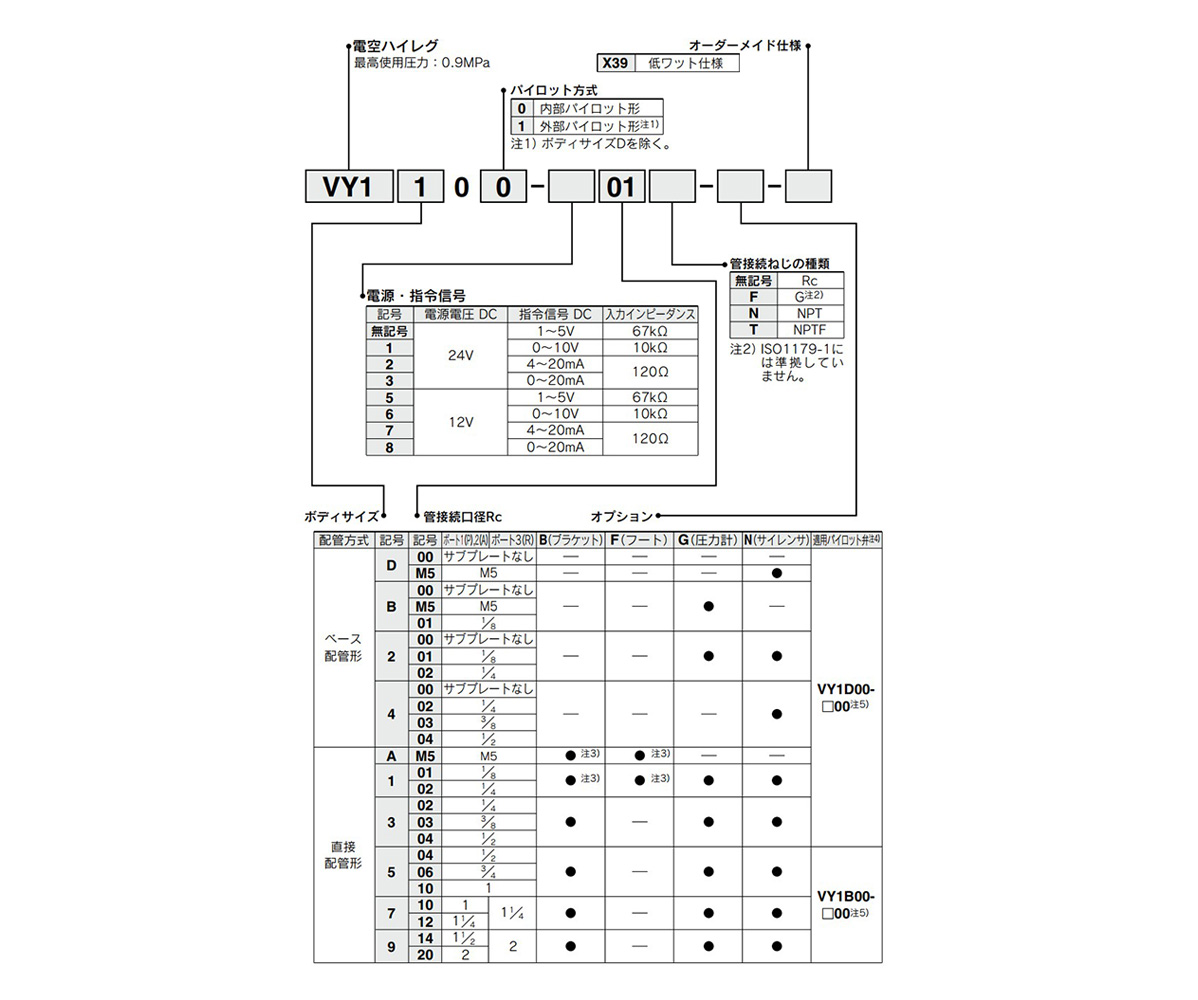 Standard specification, Model number example