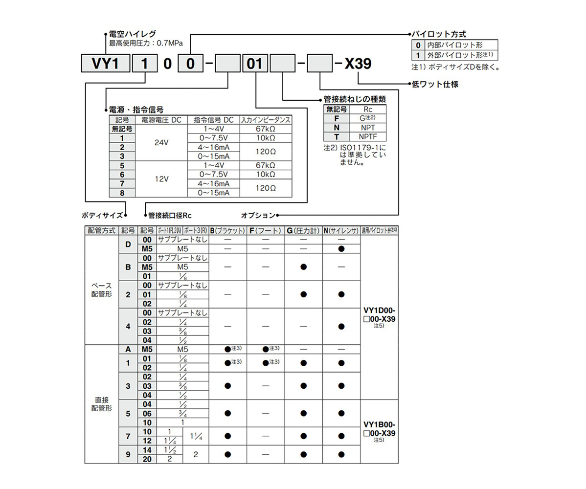 Made-to-order specifications: model number example