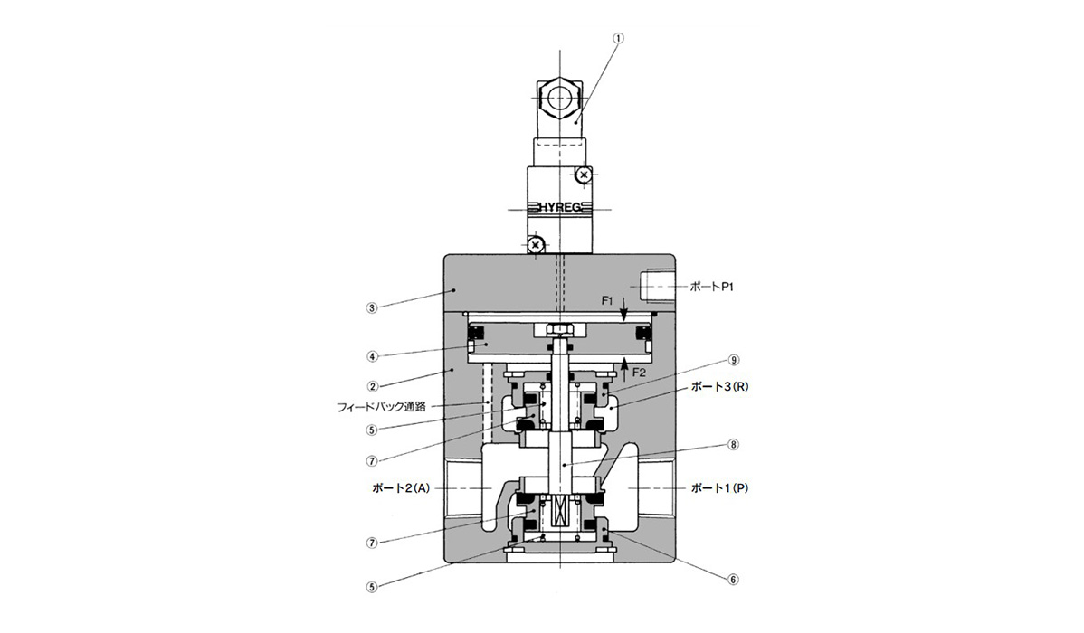 VY1100/VY1101, VY1200/VY1201, VY1300/VY1301, VY1400/VY1401 (Pilot valve: VY1D00-□00), (Pilot Valve: VY1B00-□00), VY1500/VY1501, VY1700/VY1701, VY1900/VY1901: structural drawings