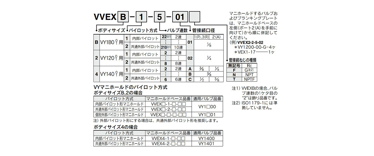 Model number example