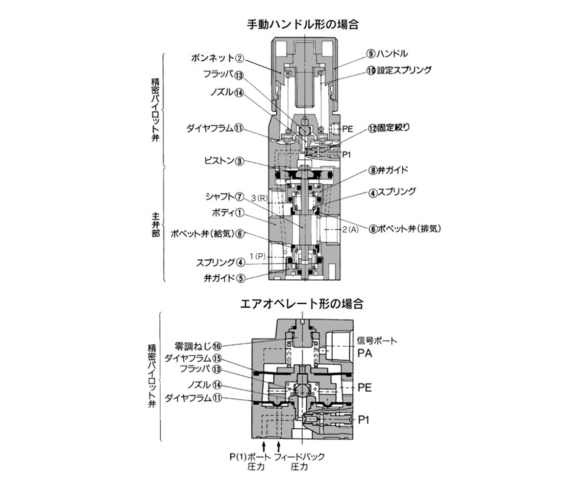 VEX1130/VEX1133, VEX1230/VEX1233, VEX1330/VEX1333, VEX1530/VEX1533, VEX1730/VEX1733, VEX1930/VEX1933 Diagram