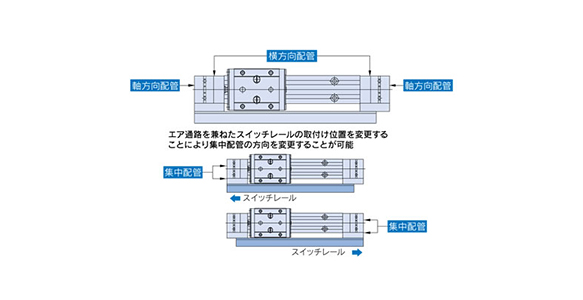 Select from lateral, axial and centralized axial piping