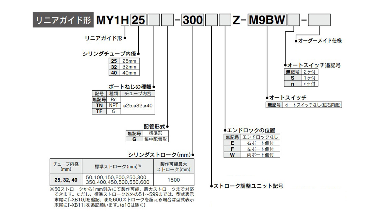 Model indication method, image