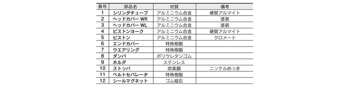 Image 1 for components parts table of centralized piping type / MY1B10G