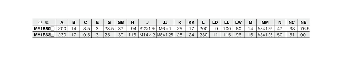 Dimension table image 1 of MY1B50□/MY1B63□