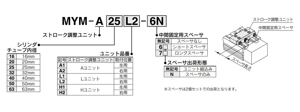 Model identification method for options, image