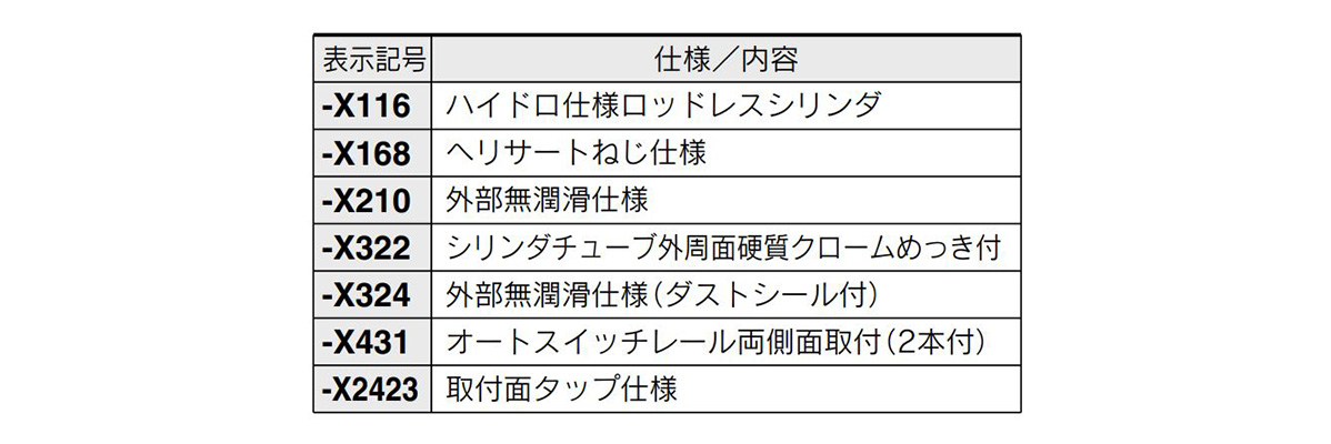 Reference for identifying the part number of individually made-to-order specifications