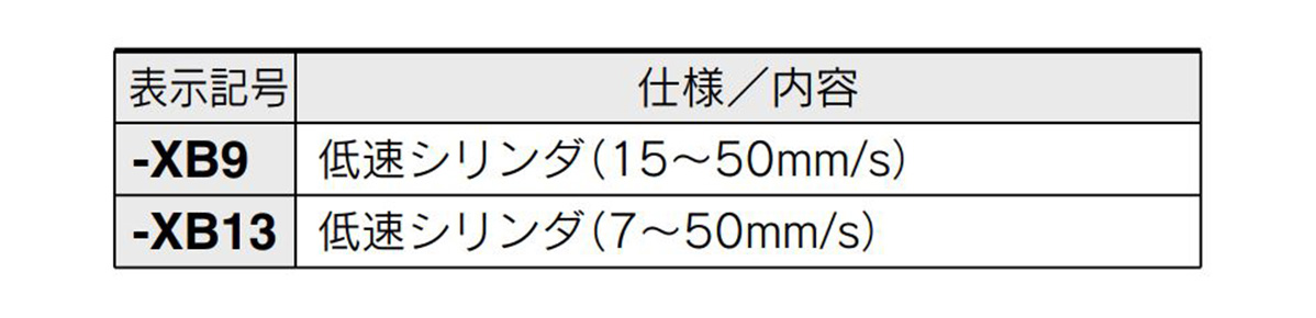 Reference for identifying the part number for made-to-order specifications