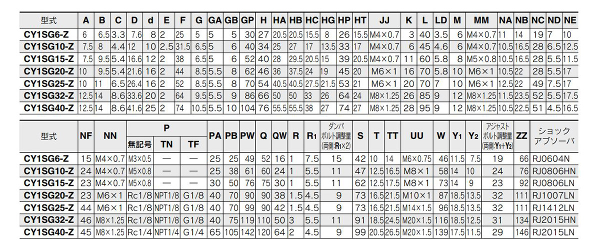 Image of dimensions table for CY1SG / centralized piping type