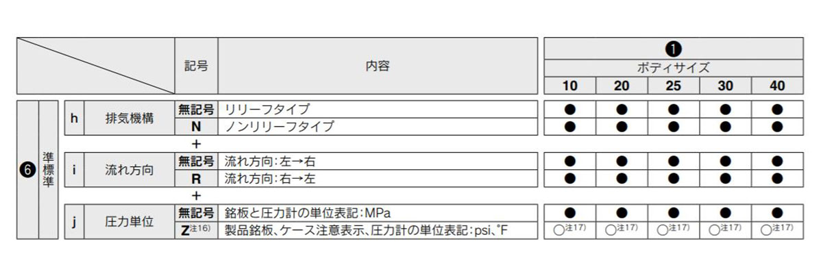 Model number selection table 2