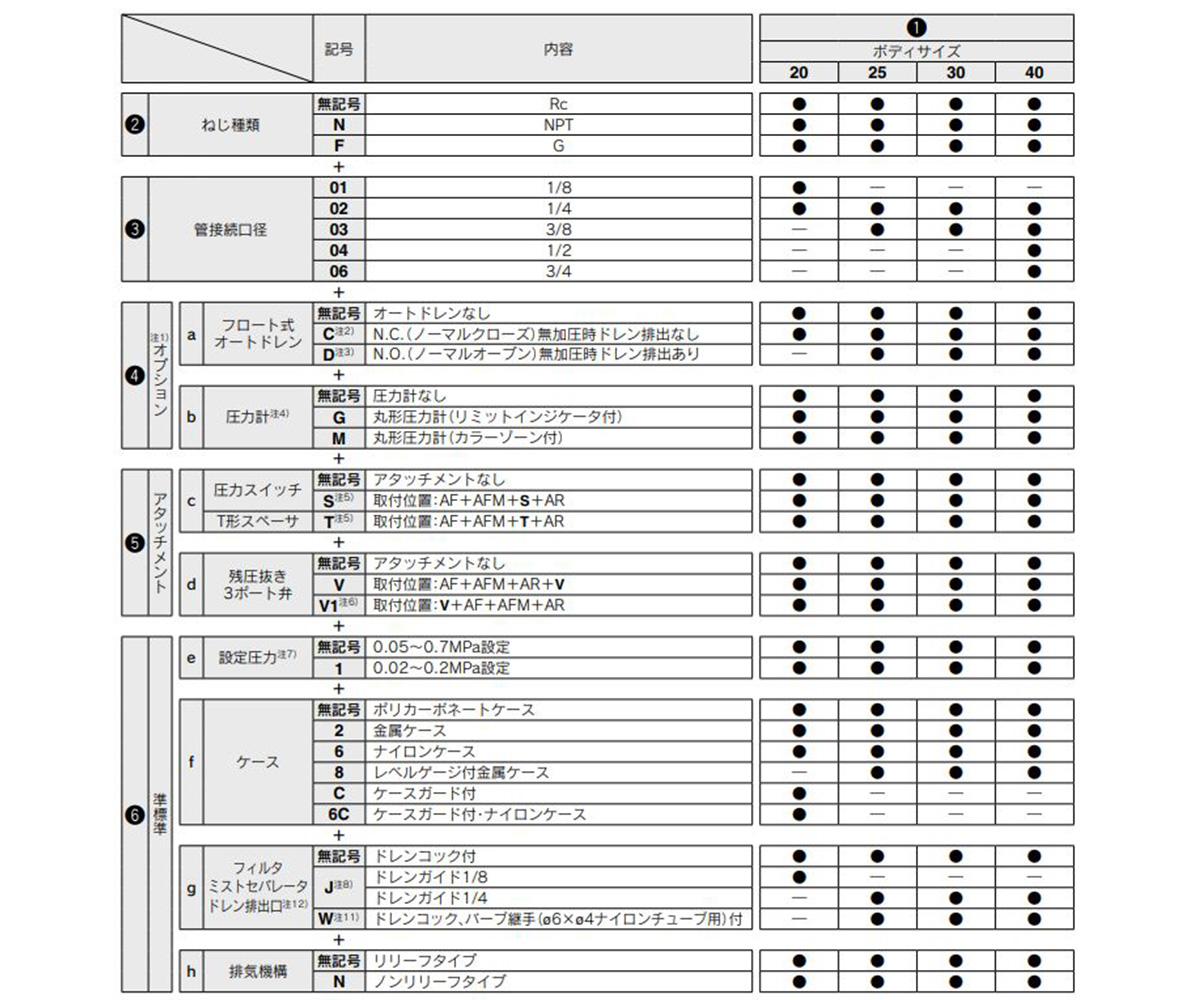 Model number selection table 1