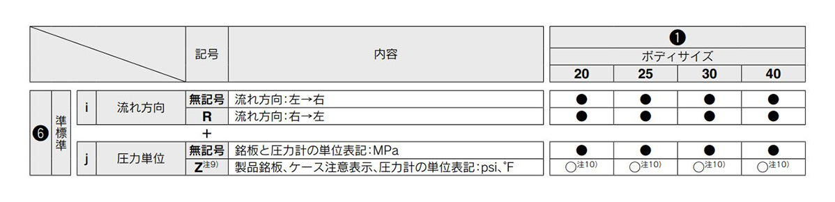 Model number selection table 2