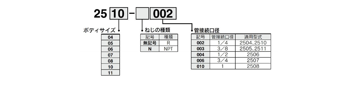 Model indication method, image