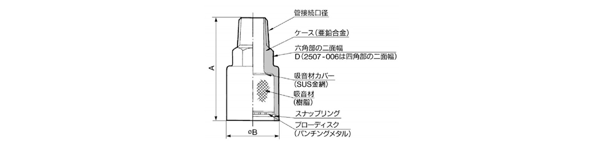 Silencer, Metal Case Type, 25 Series Dimensional Drawing