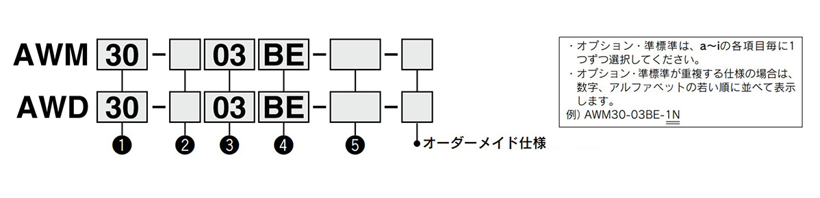 Model number example (standard specifications)