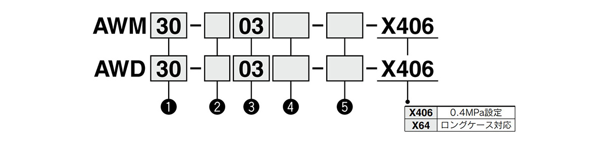 Model number example (made-to-order specification)