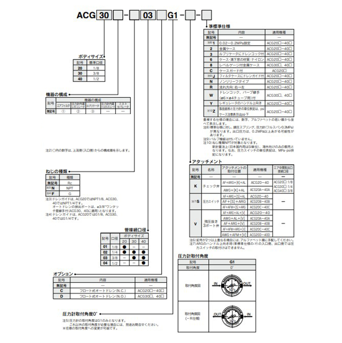 Model number example