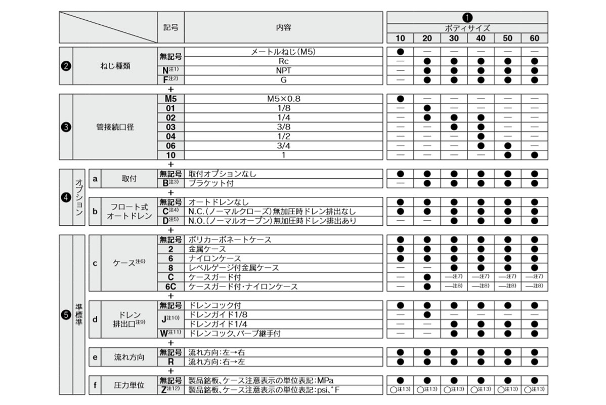 Model Number Notation