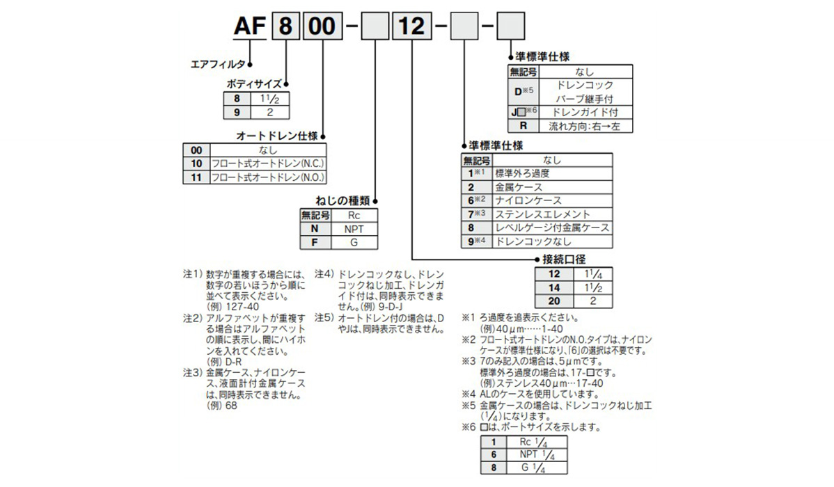 Model number example