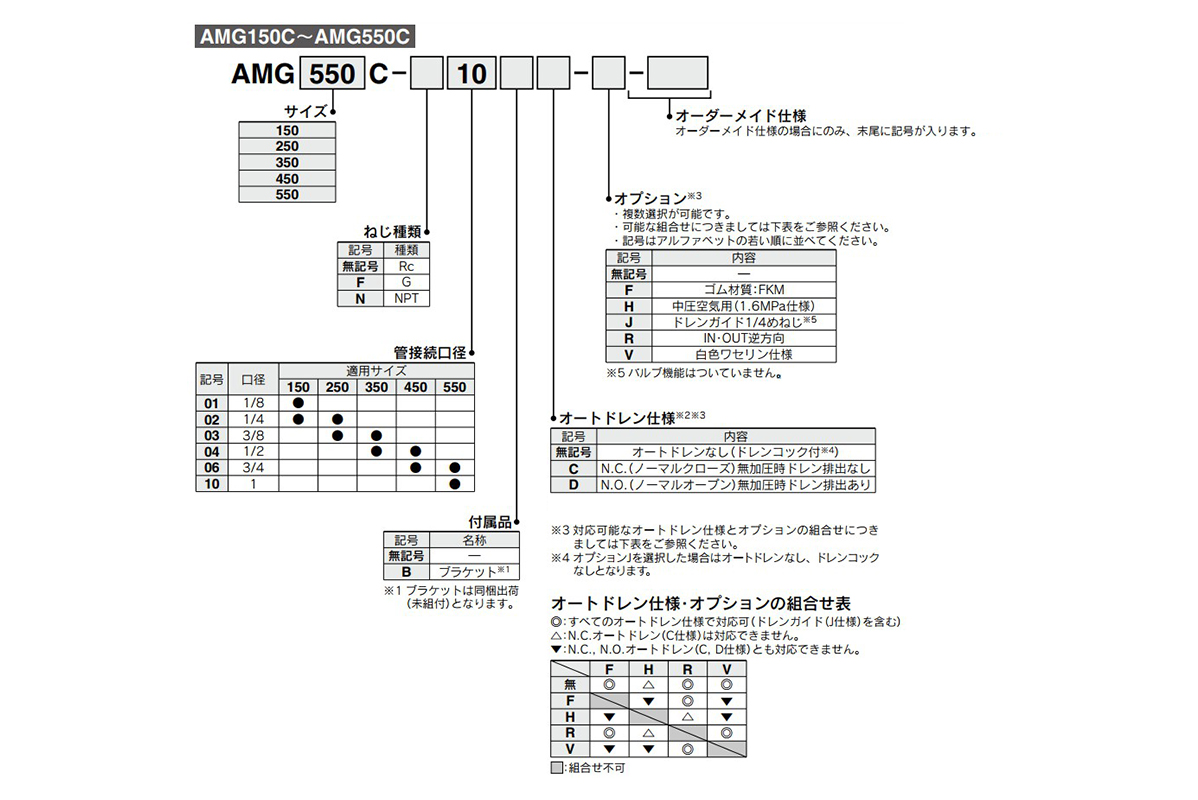 AMG150C to AMG550C: model number example