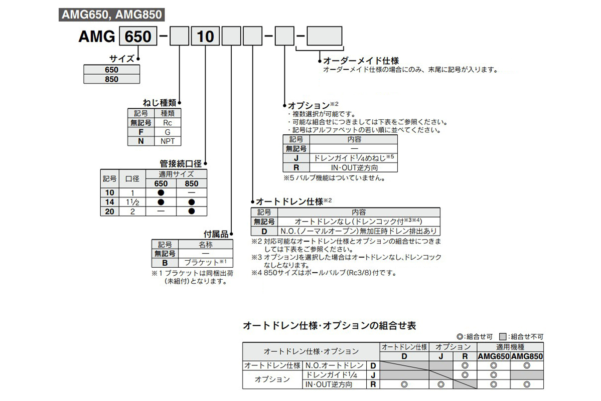 AMG650, AMG850: model number example