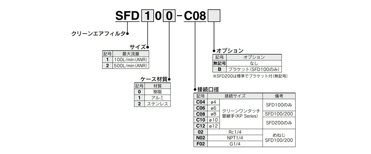 Model number example