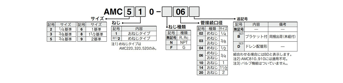 Model number example